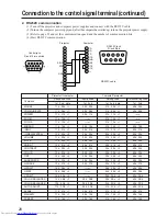 Preview for 28 page of Hitachi CP-X970W User Manual