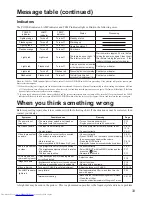 Preview for 33 page of Hitachi CP-X970W User Manual