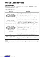 Preview for 29 page of Hitachi CP-X980 User Manual