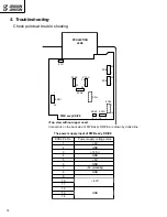 Предварительный просмотр 14 страницы Hitachi CP-X980W Service Manual