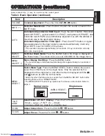 Preview for 12 page of Hitachi CP-X980W User Manual