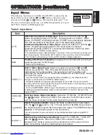 Preview for 14 page of Hitachi CP-X980W User Manual