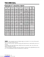 Preview for 27 page of Hitachi CP-X980W User Manual