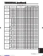 Предварительный просмотр 37 страницы Hitachi CP-X990 User Manual