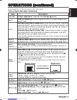 Preview for 12 page of Hitachi CP-X990W User Manual