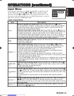 Preview for 14 page of Hitachi CP-X990W User Manual