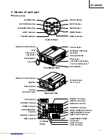 Preview for 3 page of Hitachi CP-X995W Service Manual