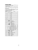 Preview for 14 page of Hitachi CP2155TA Service Manual