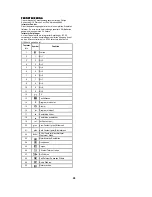 Preview for 30 page of Hitachi CP2155TA Service Manual