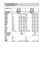 Preview for 101 page of Hitachi CP2896TA Service Manual