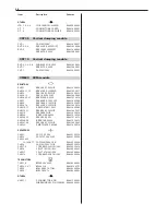 Preview for 109 page of Hitachi CP2896TA Service Manual