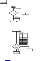 Preview for 16 page of Hitachi CPS370W C4S3 Service Manual