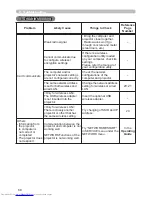 Preview for 184 page of Hitachi CPWX12WN Manual