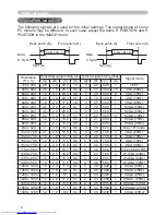 Preview for 188 page of Hitachi CPWX12WN Manual