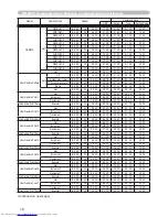 Preview for 204 page of Hitachi CPWX12WN Manual