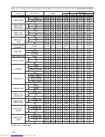 Preview for 208 page of Hitachi CPWX12WN Manual