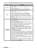 Preview for 32 page of Hitachi CPWX8 User Manual – Operating Manual