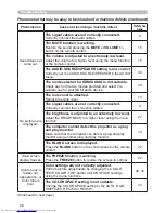 Preview for 66 page of Hitachi CPWX8 User Manual – Operating Manual