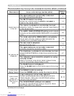 Preview for 75 page of Hitachi CPWX8 User'S Manual And Operating Manual