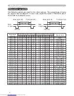 Предварительный просмотр 81 страницы Hitachi CPWX8 User'S Manual And Operating Manual