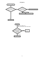 Предварительный просмотр 14 страницы Hitachi CPX1 Series Service Manual