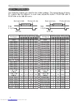 Предварительный просмотр 77 страницы Hitachi CPX1 Series User Manual – Operating Manual