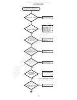 Preview for 16 page of Hitachi CPX2(M1-20ML) Service Manual