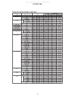 Preview for 73 page of Hitachi CPX2(M1-20ML) Service Manual