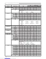 Preview for 8 page of Hitachi CPX260 - LCD XGA Projector User Manual