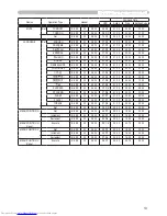 Предварительный просмотр 13 страницы Hitachi CPX260 - LCD XGA Projector User Manual