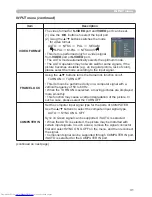 Preview for 40 page of Hitachi CPX4 series User Manual