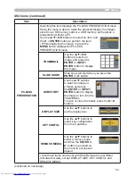 Preview for 62 page of Hitachi CPX4 series User Manual