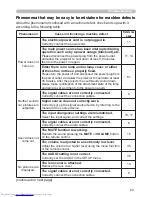 Preview for 78 page of Hitachi CPX4 series User Manual