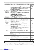 Preview for 79 page of Hitachi CPX4 series User Manual