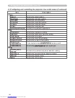 Preview for 162 page of Hitachi CPX4 series User Manual