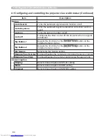 Preview for 164 page of Hitachi CPX4 series User Manual