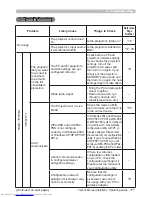 Preview for 197 page of Hitachi CPX4 series User Manual