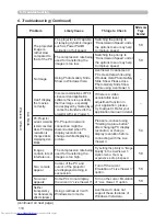 Preview for 198 page of Hitachi CPX4 series User Manual