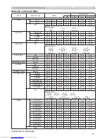 Preview for 212 page of Hitachi CPX4 series User Manual