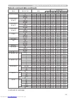 Preview for 214 page of Hitachi CPX4 series User Manual