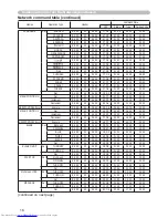 Preview for 217 page of Hitachi CPX4 series User Manual