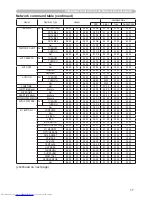 Preview for 218 page of Hitachi CPX4 series User Manual