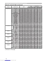 Preview for 219 page of Hitachi CPX4 series User Manual