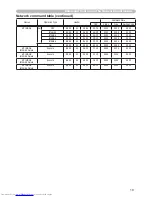 Preview for 220 page of Hitachi CPX4 series User Manual