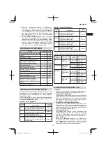 Предварительный просмотр 13 страницы Hitachi CR 10DL Handling Instructions Manual