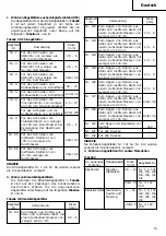 Предварительный просмотр 15 страницы Hitachi CR 13V Handling Instructions Manual