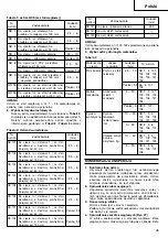 Предварительный просмотр 27 страницы Hitachi CR 13V Handling Instructions Manual