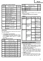 Предварительный просмотр 33 страницы Hitachi CR 13V Handling Instructions Manual