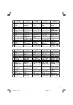 Предварительный просмотр 5 страницы Hitachi CR 13V2 Handling Instructions Manual