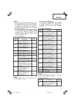 Предварительный просмотр 17 страницы Hitachi CR 13V2 Handling Instructions Manual